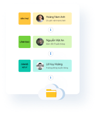 Quan ly van ban ISO left top