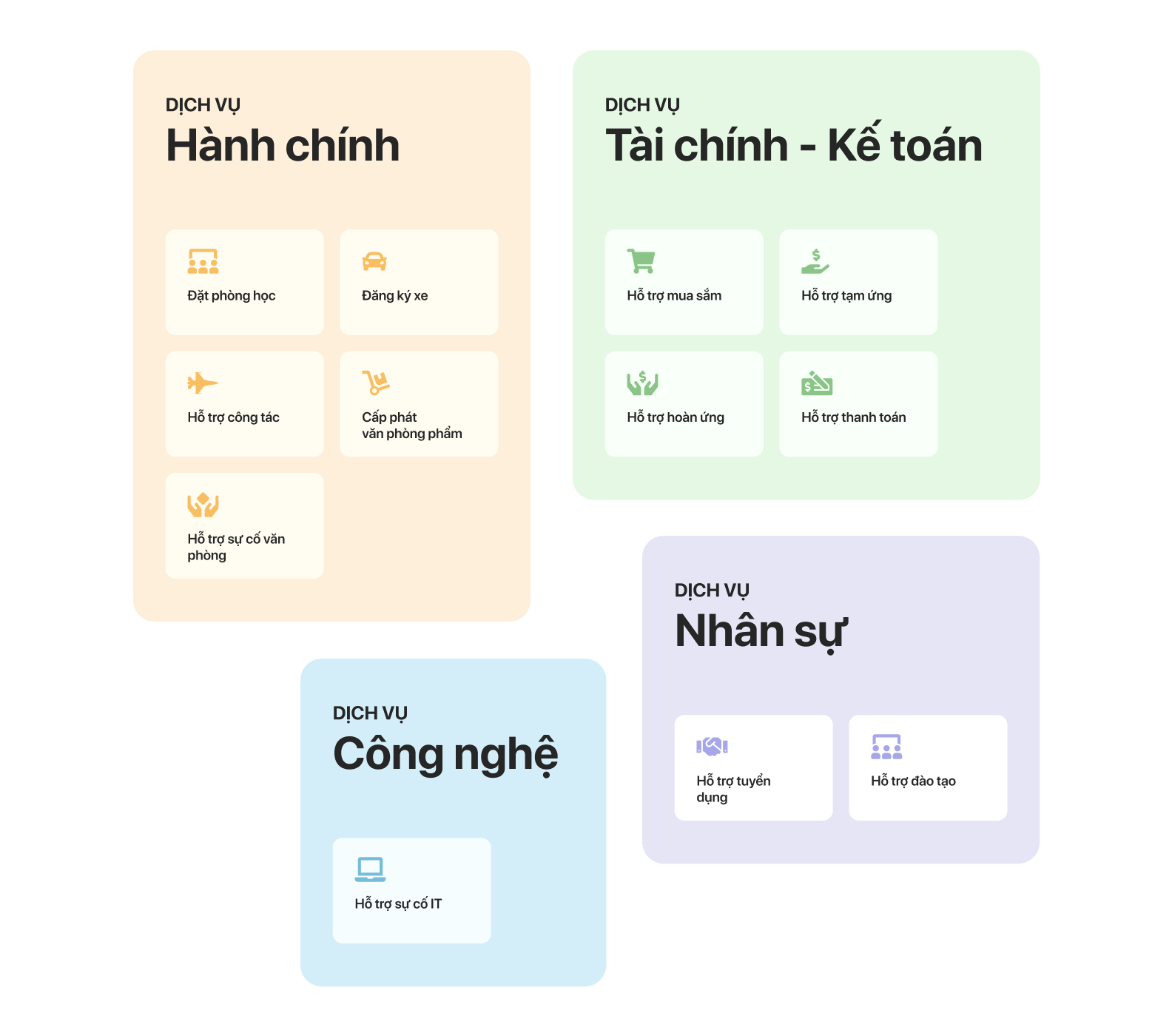 phan mem sharepoint quan ly yeu cau ho tro 16