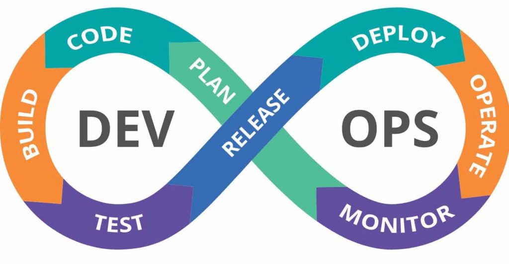 cafedev Dev Ops