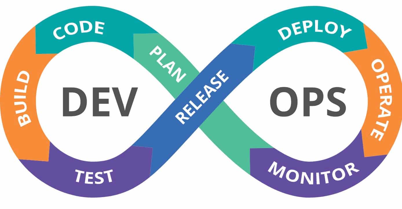 cafedev Dev Ops